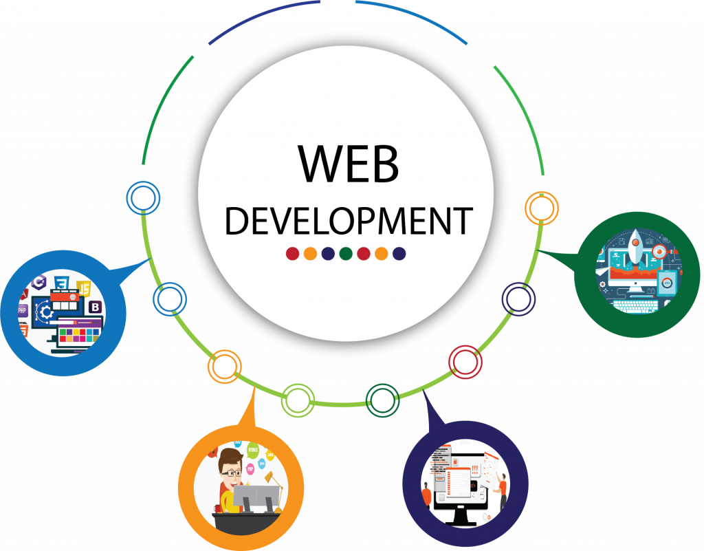 web-development